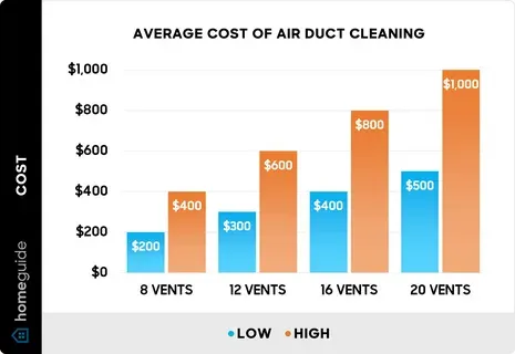 Air Duct Cleaning Near Me: 2026 Cost Guide & Local Services - Professional Services Guide