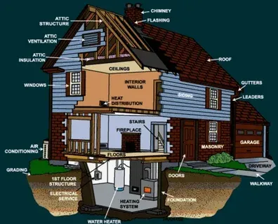 Home Inspection Near Me: 2026 Costs, Complete Checklist & Top Services Guide - Professional Services Guide